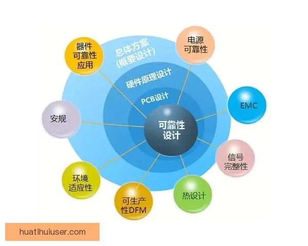 华体会平台的安全性与可靠性分析是否值得信赖 华体会平台的安全性与可靠性分析是否值得信赖