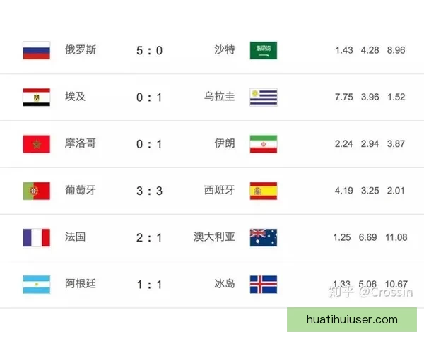 世界杯专家深度解析赛程 赛前预测与竞猜技巧全攻略